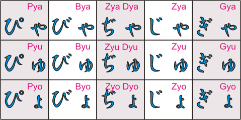 Hiragana