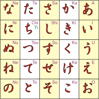 Hiragana